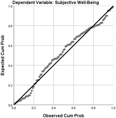 Investigating the relationship between language teachers’ occupational self-efficacy, satisfaction and meaning at work, and their subjective wellbeing